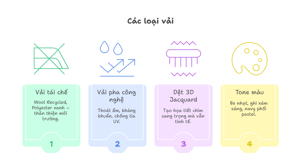 Xu hướng chất liệu vest đồng phục cao cấp 2025–2028