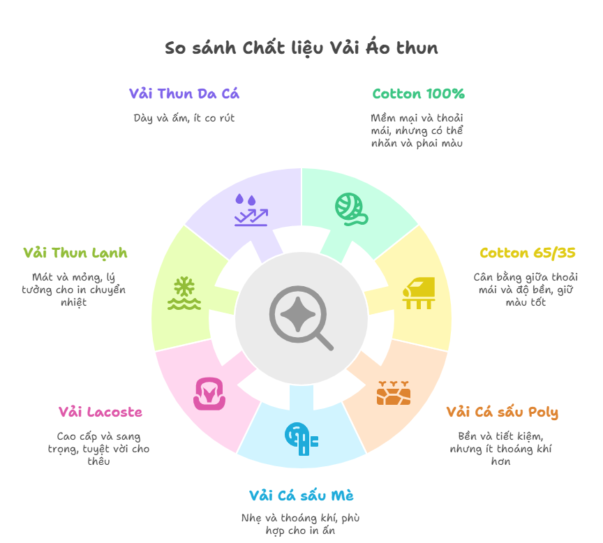 So sánh các loại chất liệu vải áo thun đồng phục phổ biến hiện nay 2 So sánh các loại chất liệu vải áo thun phổ biến hiện nay