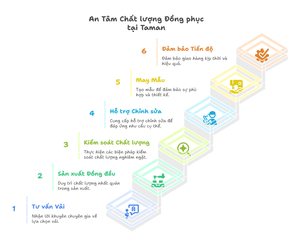 Đơn vị sản xuất áo thun đồng phục uy tín-Đồng phục TAMAN