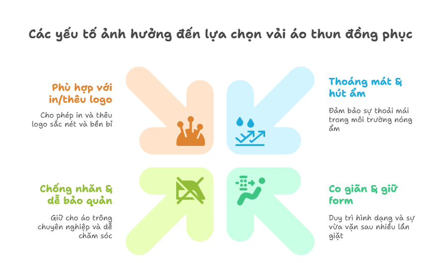 So sánh các loại chất liệu vải áo thun đồng phục phổ biến hiện nay 1 Tại sao chất liệu vải lại quan trọng với áo thun đồng phục?