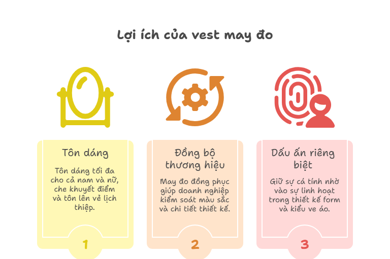 Tại sao nên chọn vest may đo thay vì vest may sẵn cho doanh nghiệp? 3 Ưu điểm vượt trội của vest may đo