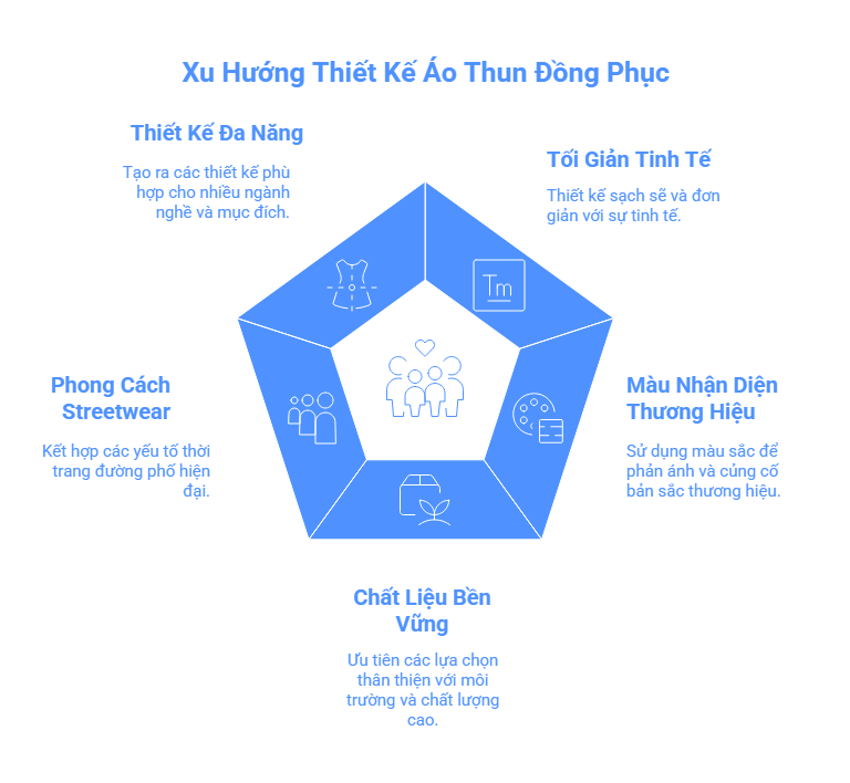 Xu hướng thiết kế áo thun đồng phục