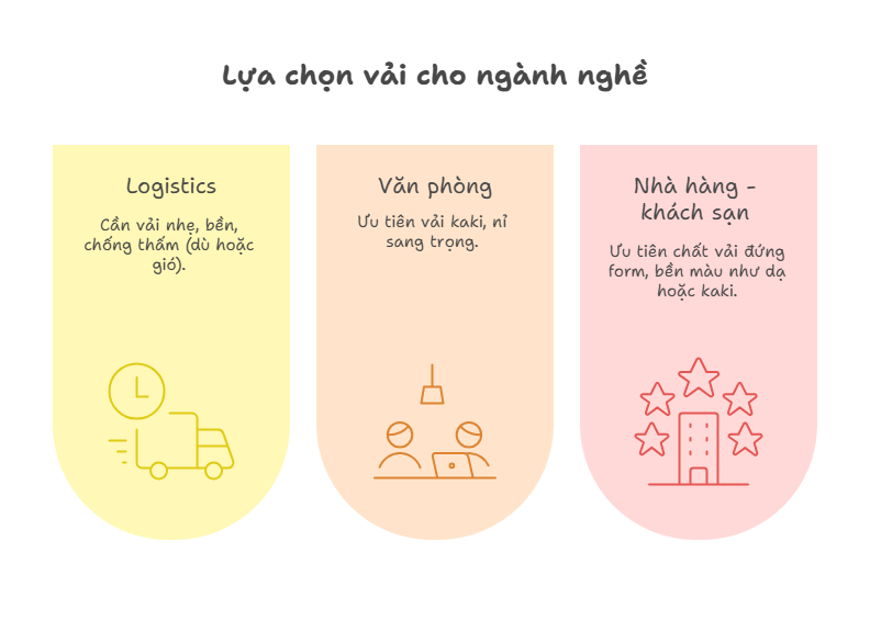 Cách chọn chất liệu vải may áo khoác phù hợp cho doanh nghiệp