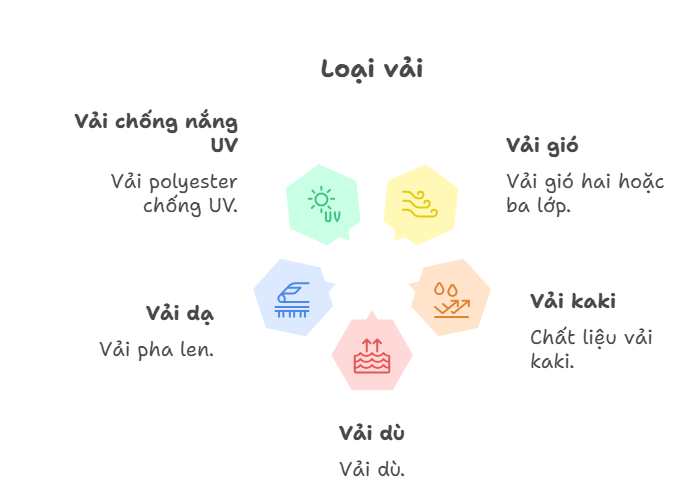 Các loại vải may áo khoác phổ biến hiện nay