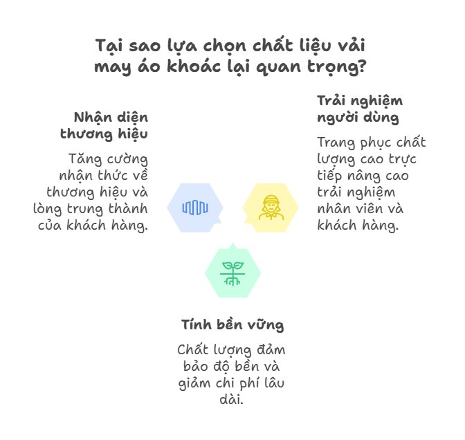 Tại sao lựa chọn chất liệu vải may áo khoác lại quan trọng?