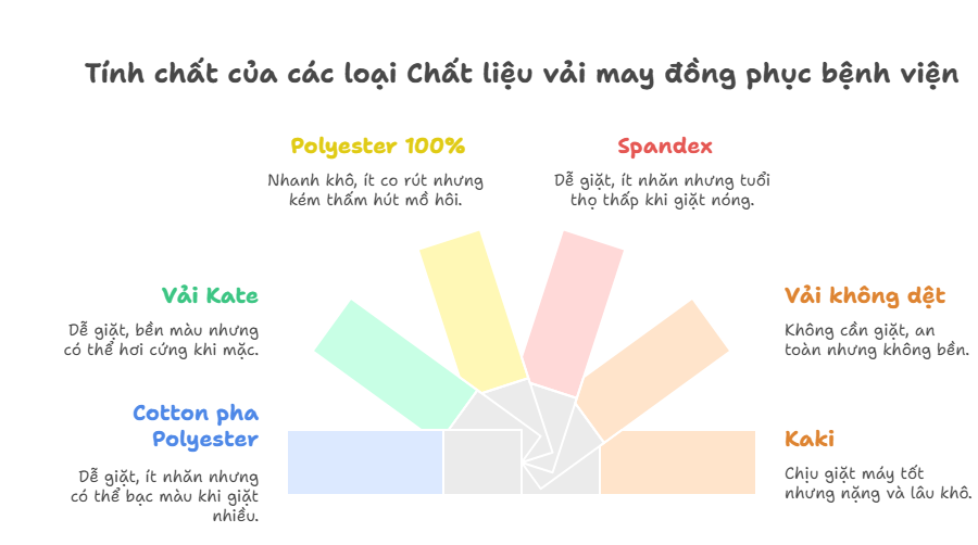 [Chuẩn Y Khoa] Cách Giặt & Bảo Quản Đồng Phục Y Tế Đúng Cách, Bền Đẹp
