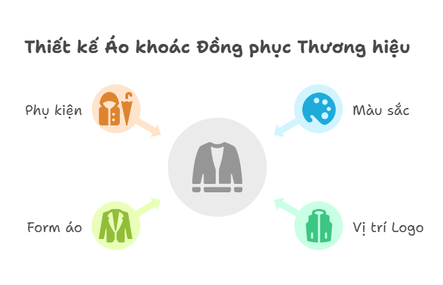 Thiết kế Áo khoác Đồng phục Doanh nghiệp