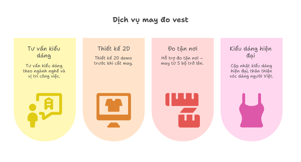 Dịch vụ May đo Vest nam nữ của Đồng phục TAMAN