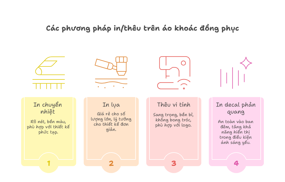 Công nghệ in thêu trên áo khoác đồng phục cao cấp
