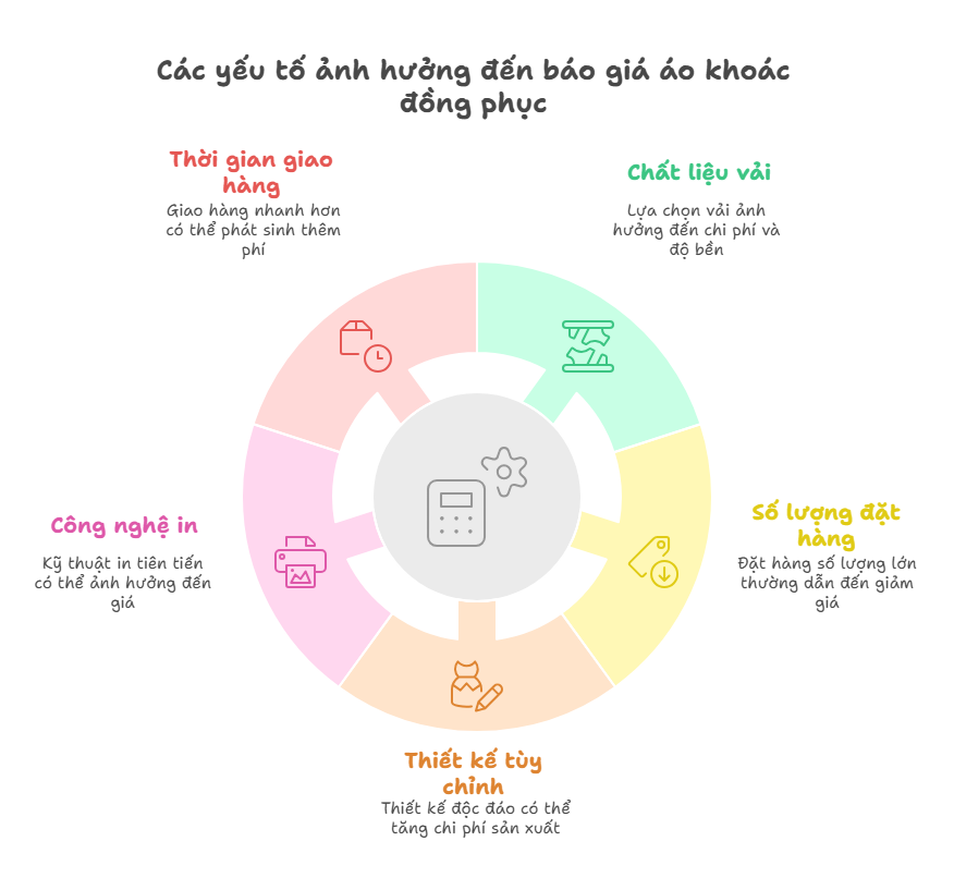 Báo giá áo khoác đồng phục