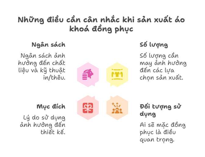 Xác định nhu cầu và mục tiêu đặt may áo khoác đồng phục