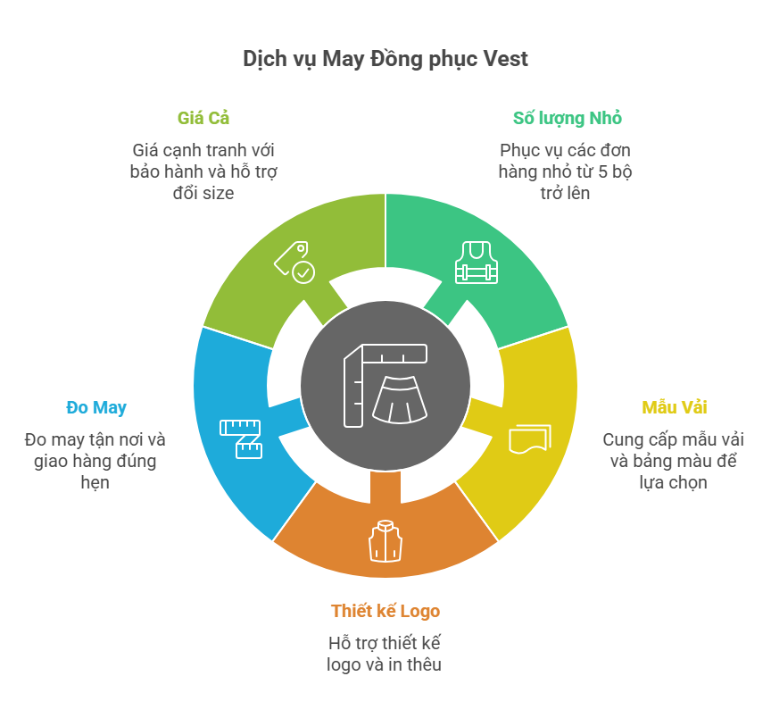 May đồng phục vest ở đâu uy tín