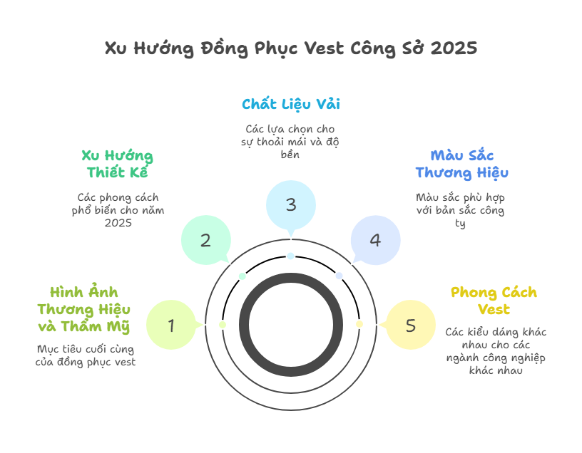 Xu hướng thiết kế kiểu dáng vest công sở được ưa chuộng hiện nay