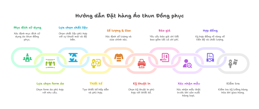 Checklist đặt hàng áo thun đồng phục cho doanh nghiệp
