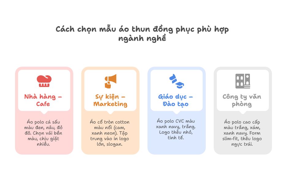 Cách chọn mẫu áo thun đồng phục phù hợp ngành nghề