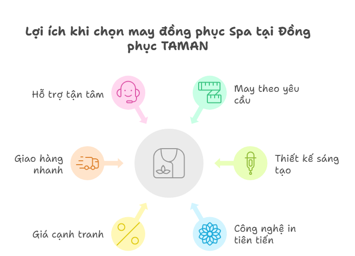 Lợi ích khi chọn may đồng phục Spa tại Đồng phục TAMAN