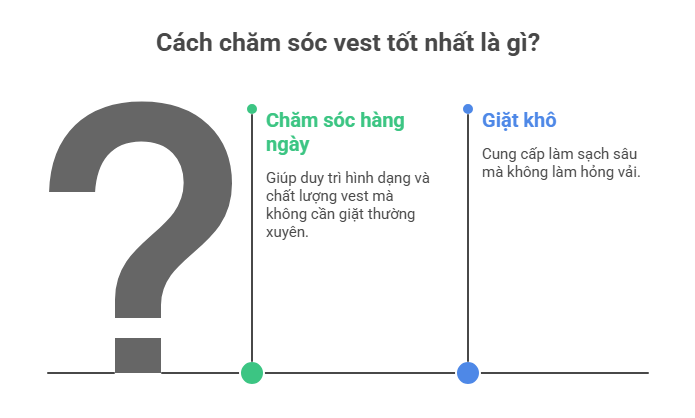 Cách Giặt, Là Và Treo Vest Đúng Chuẩn