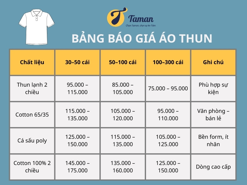 BANG BAO GIA AO THUN